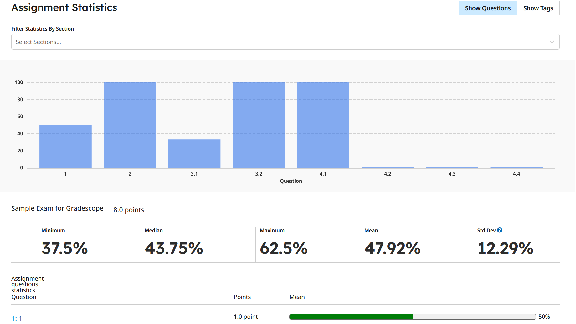 Assessment stats include mean, median, and deviation